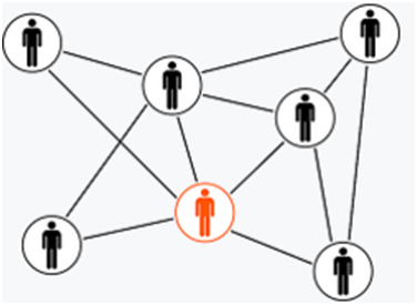 Emails –How VP Sales Boost Their Teams Appointments Rates 18%