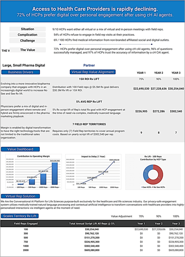 Break Into Large Pharma With Value